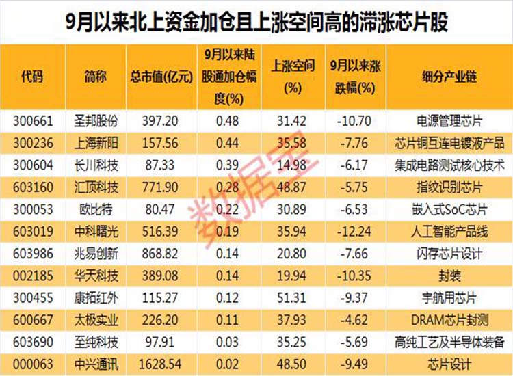 中國：“芯”大突破！華為迎轉(zhuǎn)機？2.6萬億芯片板板迎重磅利好【潤康】高鉻輥套對此看法?